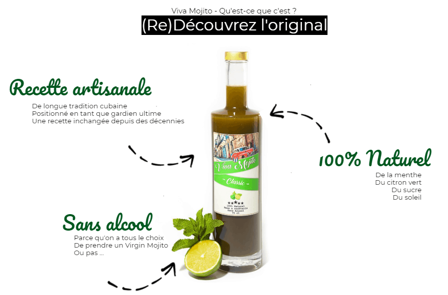 Viva Mojito boisson sans alcool cuba infographie