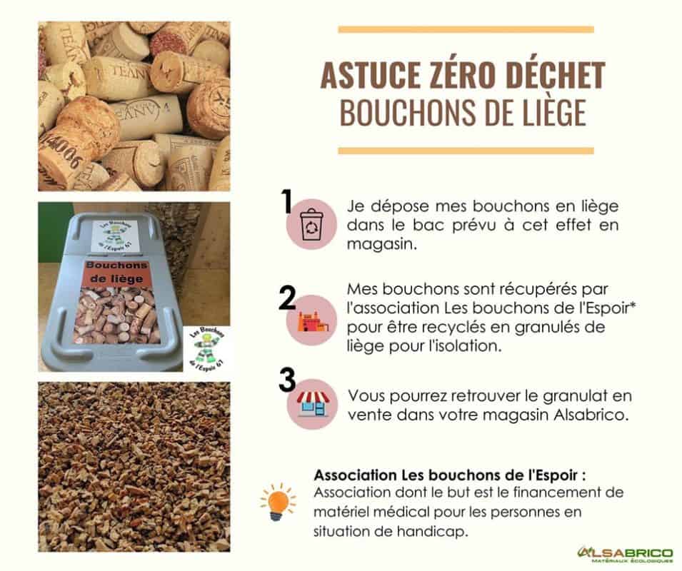 Alsabrico matériaux écologiques recycler bouchons en liège